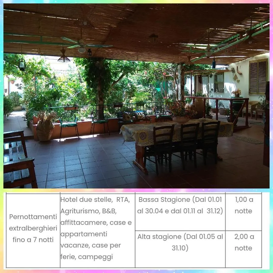 Bed & Breakfast Paui Càbras